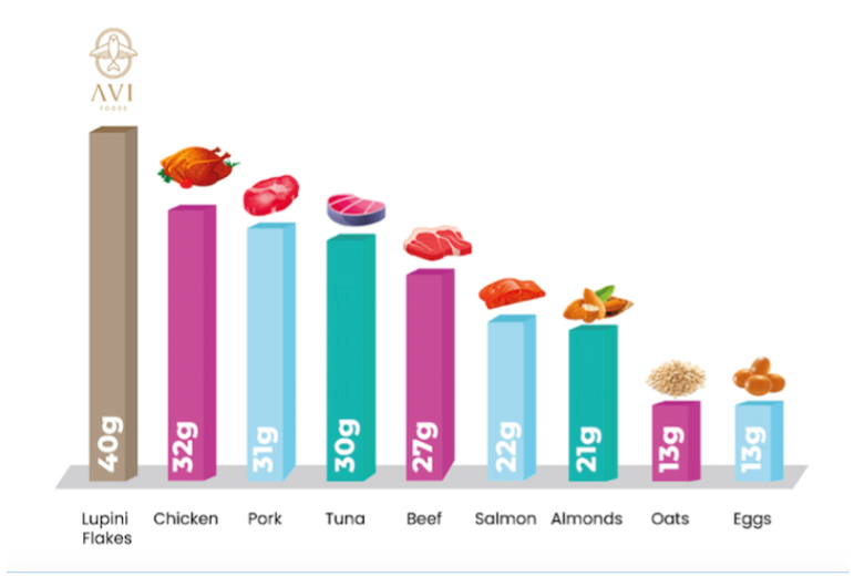 protein-in-avinola-granola